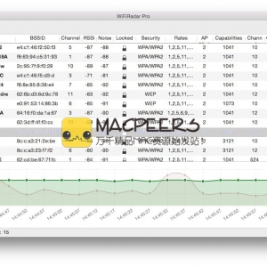 WiFi Radar Pro for mac 2.2 局域网监控 WiFi管理