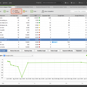 Rank Tracker Pro For Mac 8.1.4 网站SEO优化 关键字 跟踪排名